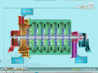 小編精心整理：常見透平機械工作原理動態圖解！