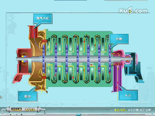 小編精心整理：常見透平機械工作原理動態圖解！