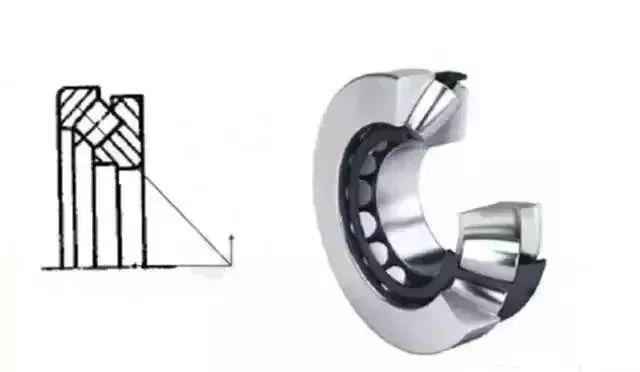 羅茨風機用那種軸承,14種軸承科普 羅茨風機用那種軸承,14種軸承科普